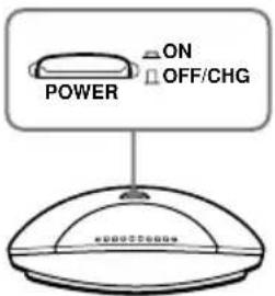 SONY MDRIF230RK - Listening to a program - 1