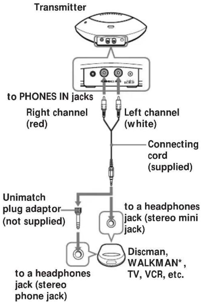 SONY MDRIF230RK - Note - 1