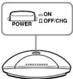 SONY MDRIF230RK - Charging the rechargeable battery - 1