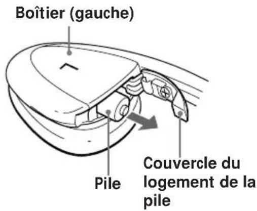 SONY MDRIF230RK - Préparation du casque - 4