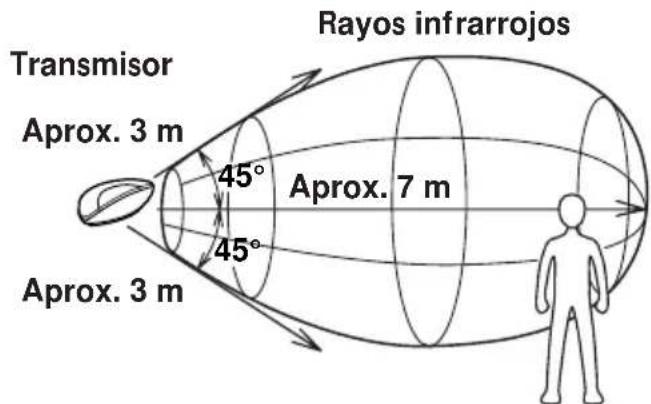 SONY MDRIF230RK - Comunicación a través de rayos infrarrojos - 1