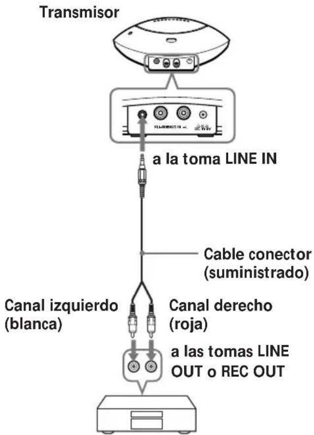 SONY MDRIF230RK - Preparación del transmisor - 1