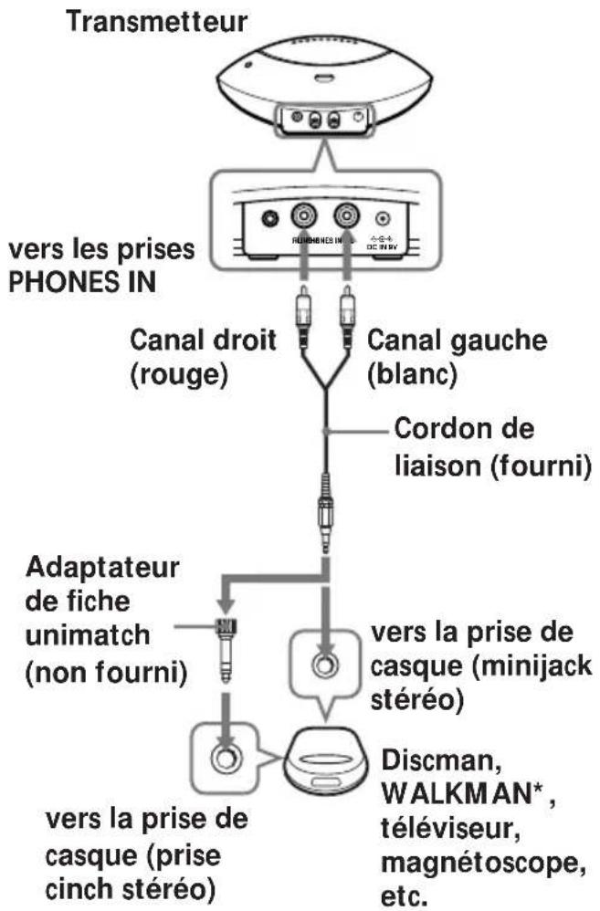 SONY MDRIF230RK - Remarque - 1