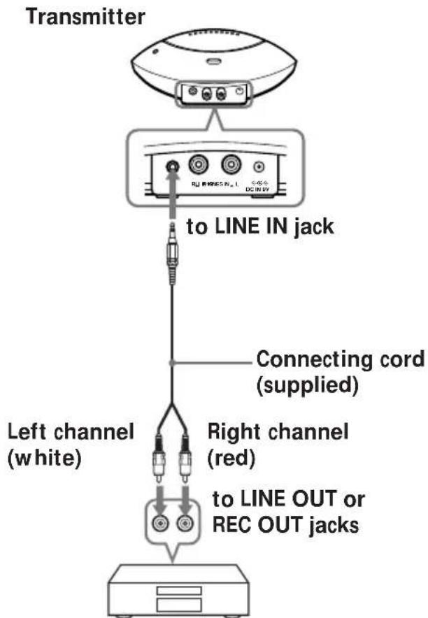 SONY MDRIF230RK - Setting up the transmitter - 1