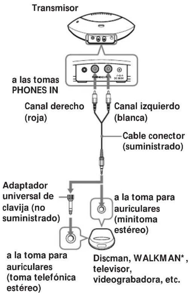 SONY MDRIF230RK - Nota - 1