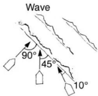 YAMAHA WaveRunner GP1800R HO (2020) - Exercise 8: Crossing wakes and swells - 3