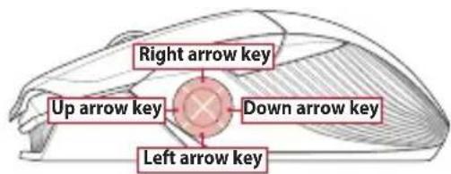 ASUS ROG Chakram - Gaming mouse profiles - 1