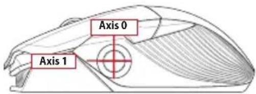 ASUS ROG Chakram - Gaming mouse profiles - 2