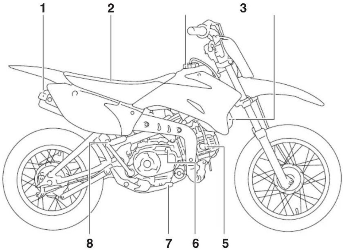 YAMAHA TTR110E (2019) - Vue droite - 1