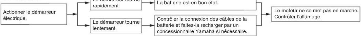 YAMAHA YFZ450R (2018) - Batterie - 1