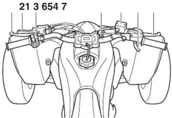 YAMAHA YFZ450R (2018) - Commandes et instruments - 1