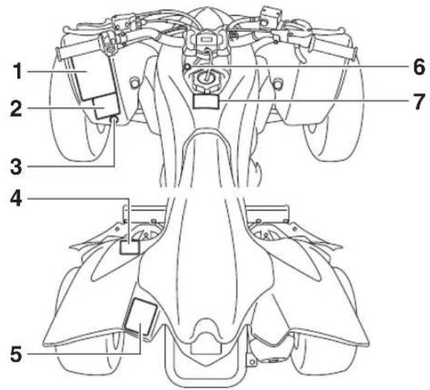 YAMAHA YFZ450R (2018) - EMPLACEMENT DES ÉTIQUETTES D'AVERTISSEMENT ET DE CARACTÉRISTIQUES - 1
