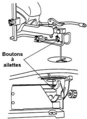 DREMEL 1800 - Montage et Démontage des Lames à Bouts Lisses - 1