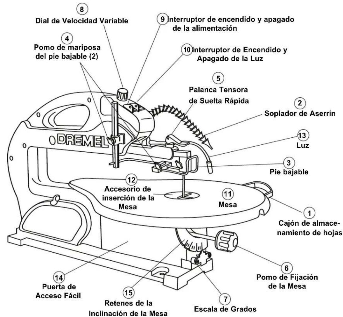 DREMEL 1800 - Herramientas Necesarias - 4