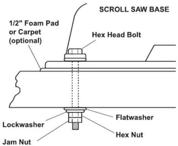 DREMEL 1800 - Quantity Description - 2