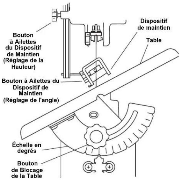 DREMEL 1800 - Réglage de la Table pour Scier à l'horizontal ou en Biseau - 1