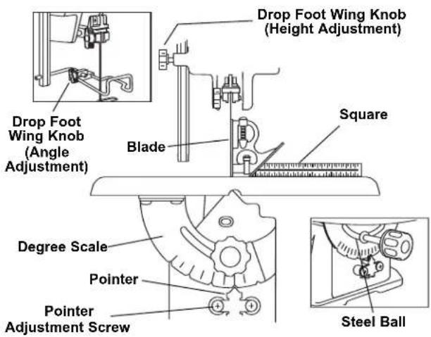 DREMEL 1800 - Adjusting the Lamp - 1