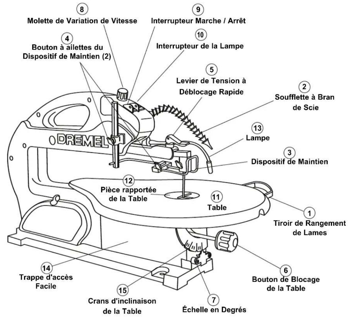DREMEL 1800 - L'ÉQUERRE COMBINÉE NE DOIT PAS ÊTRE FAUSSÉE - 2