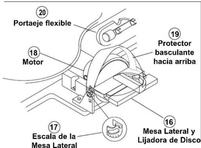 DREMEL 1800 - Herramientas Necesarias - 5