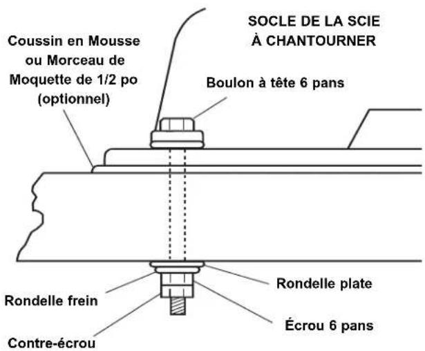 DREMEL 1800 - Quantité Description - 2