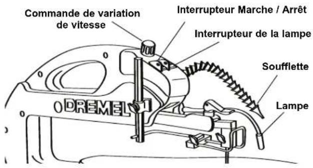 DREMEL 1800 - Réglage de la Table Latérale - 1