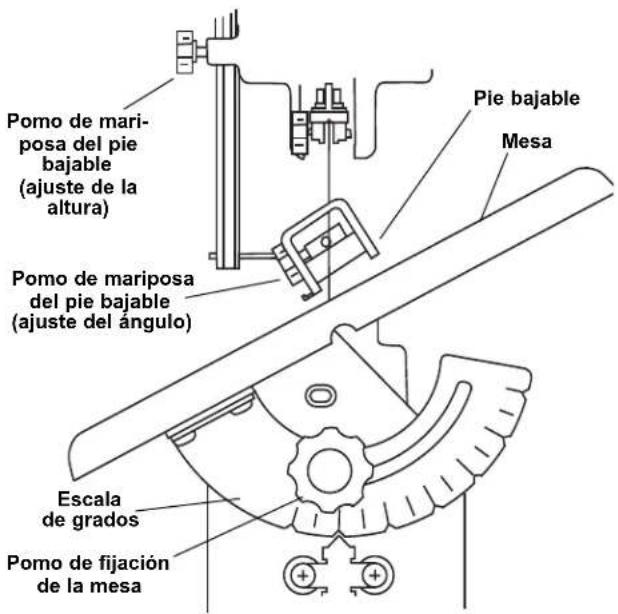 DREMEL 1800 - Ajuste de la Mesa para Realizar Cortes Horizontales o en Bisel - 1