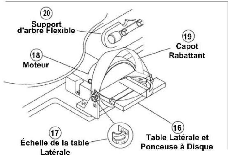 DREMEL 1800 - L'ÉQUERRE COMBINÉE NE DOIT PAS ÊTRE FAUSSÉE - 3