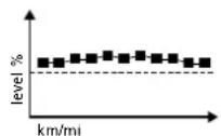 SUUNTO Ambit3 Run - Interpretation des résultats - 1