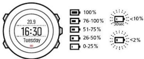 SUUNTO Ambit3 Run - Mise en charge de la batterie - 2