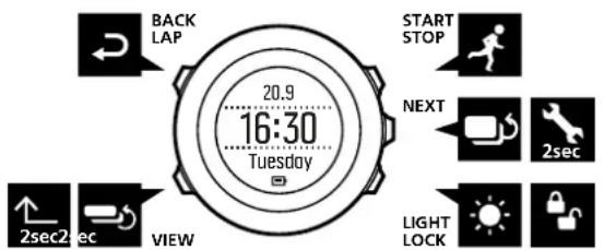 SUUNTO Ambit3 Run - Boutons et menus - 1