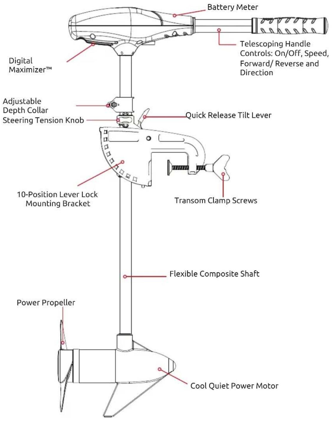 YAMAHA M26 (2020) - REVERSE THE CONTROL HEAD - 1