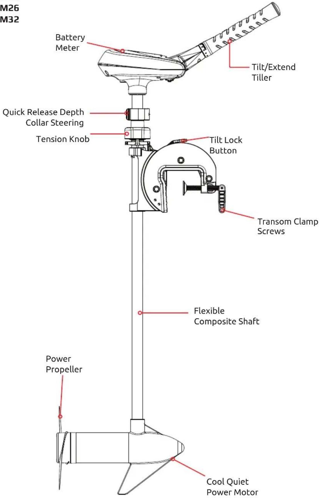 YAMAHA M26 (2020) - REVERSE THE CONTROL HEAD - 2