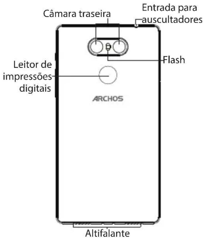 ARCHOS Sense 55S - Descrição do seu disposito - 3