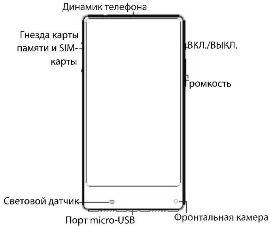 ARCHOS Sense 55S - Описание устройства - 1