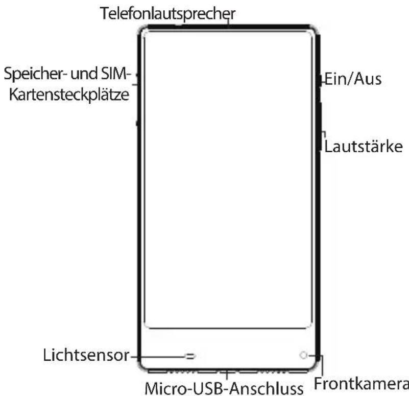 ARCHOS Sense 55S - Beschreibung des Geräts - 2