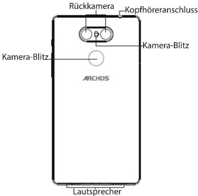 ARCHOS Sense 55S - Beschreibung des Geräts - 3