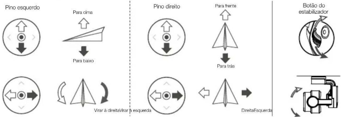 DJI P4 Multispectral - Controle remoto - 2