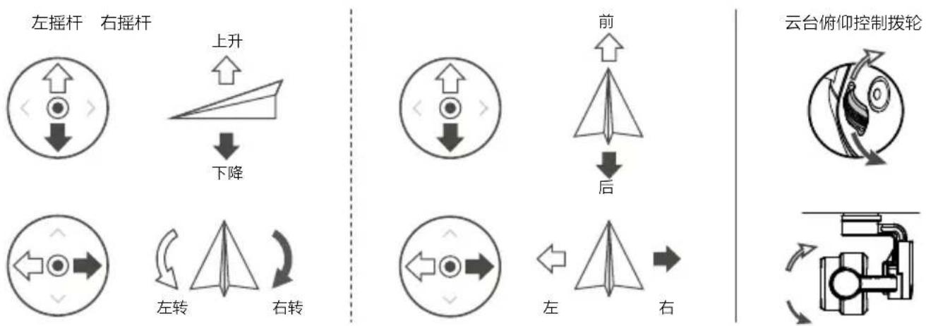 DJI P4 Multispectral - 认识遥控器 - 2