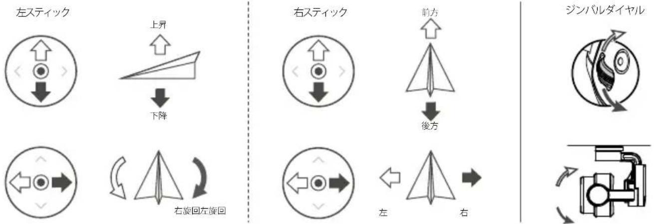 DJI P4 Multispectral - 送信機 - 3