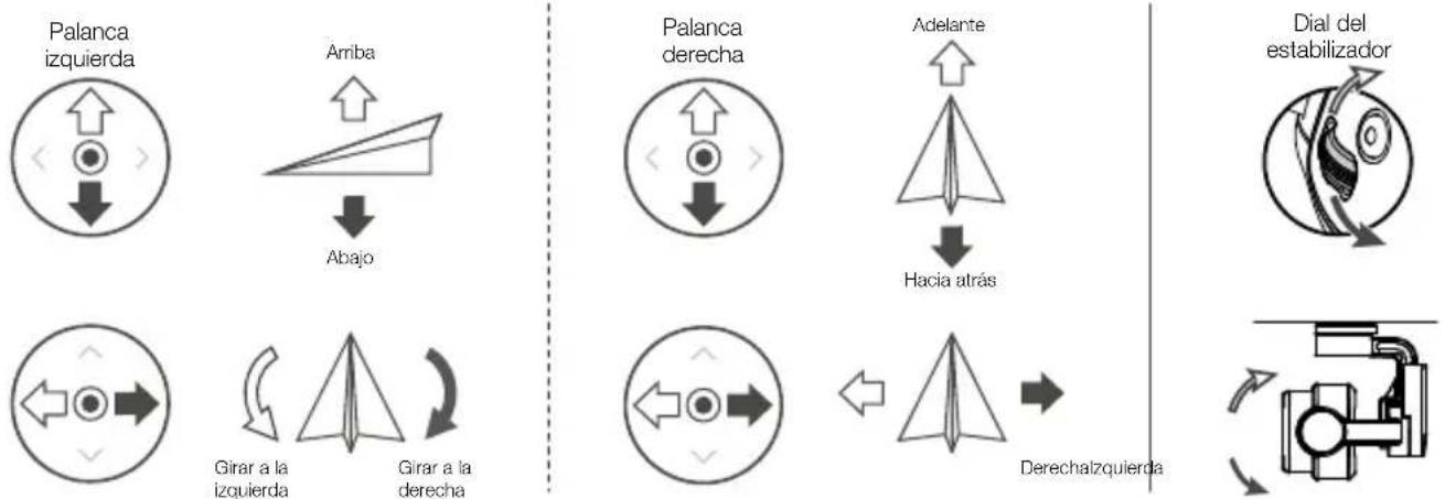 DJI P4 Multispectral - Control remoto - 3