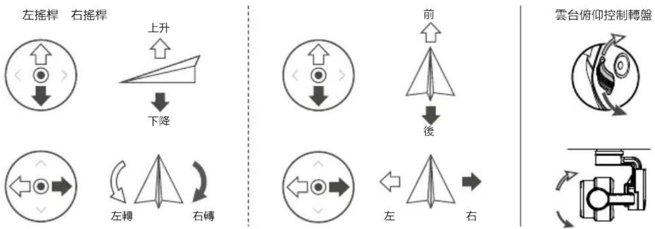 DJI P4 Multispectral - 認識遙控器 - 2