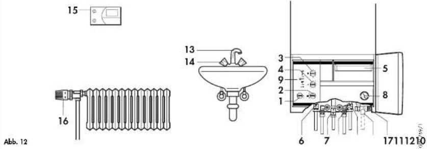 VAILLANT TURBOmax VUW 2821 E - Legende zur Bedienübersicht - 1