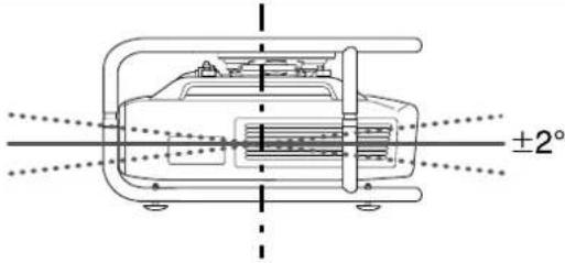 EPSON ELPMB44 - Regolazione dell'angolo di installazione - 4