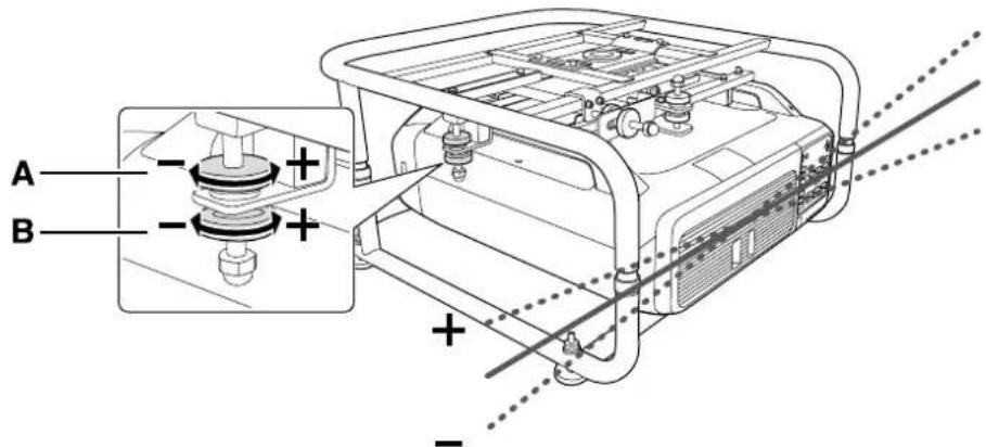 EPSON ELPMB44 - Ajustar o ângulo utilizando o controlo de ajuste - 3