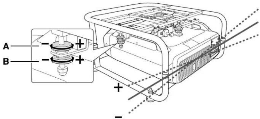 EPSON ELPMB44 - Winkel mit den Einstellrädern verstellen - 3
