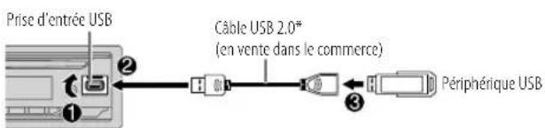 JVC KDT812BT - CD/USB/iPod - 2