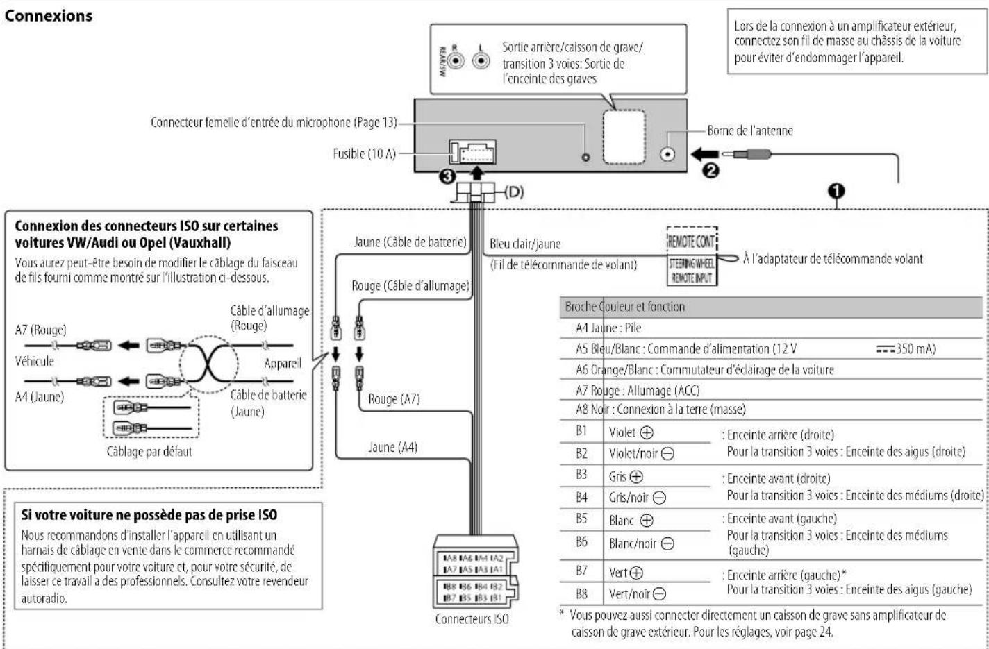 JVC KDT812BT - Retrait de l'appareillstallation de I'api - 2