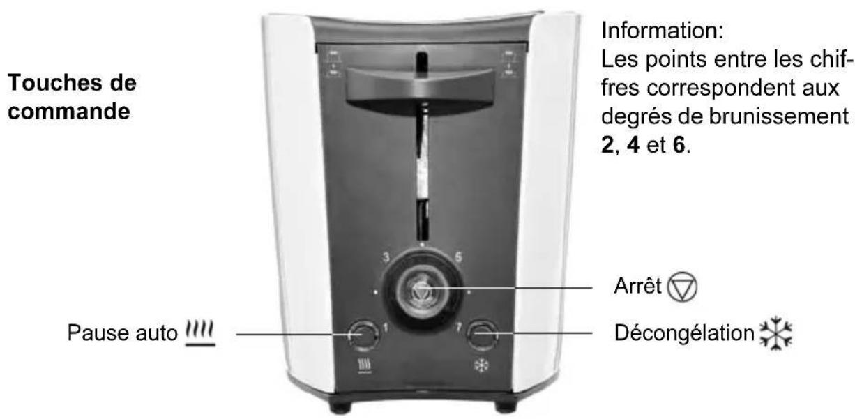 Studio GTTds03 - Composants et éléments de commande - 2