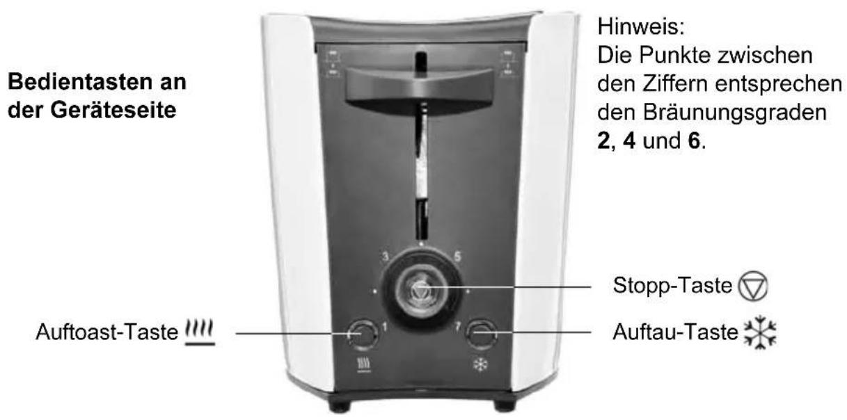Studio GTTds03 - Teile und Bedienelemente - 2