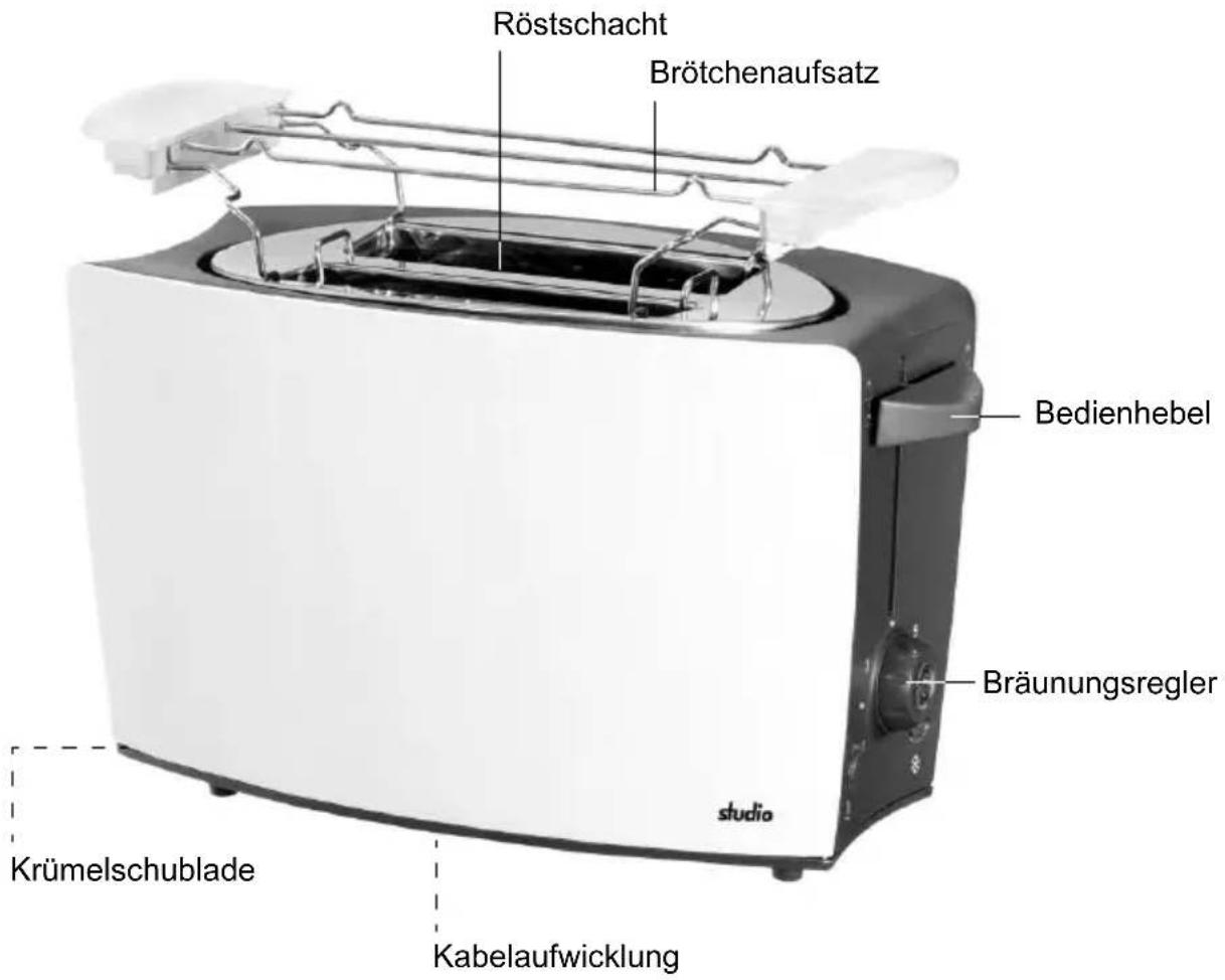 Studio GTTds03 - Teile und Bedienelemente - 1